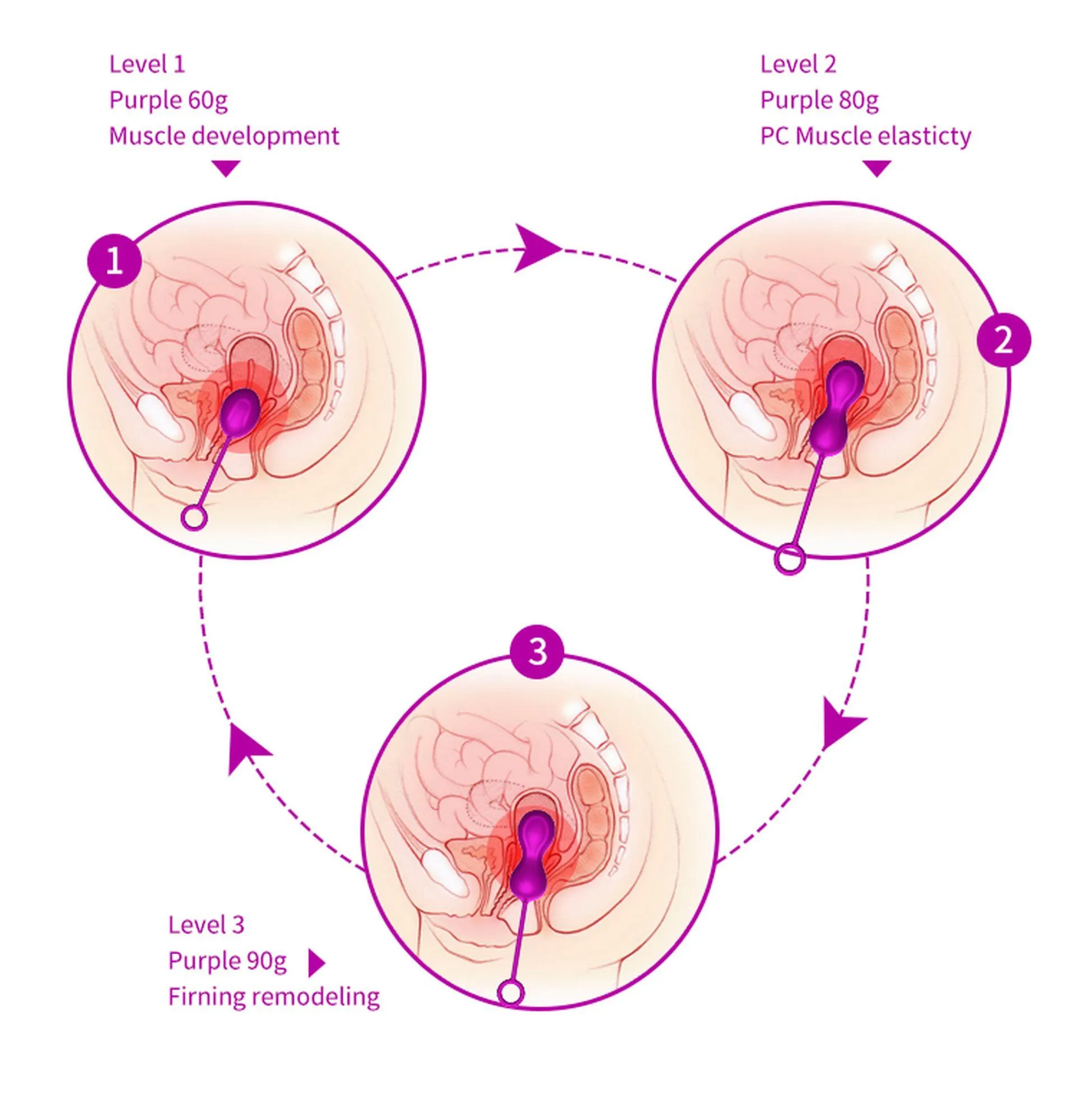 Набор вагинальных шариков Foxshow Kegel Balls Set, 3 шт (фиолетовый)