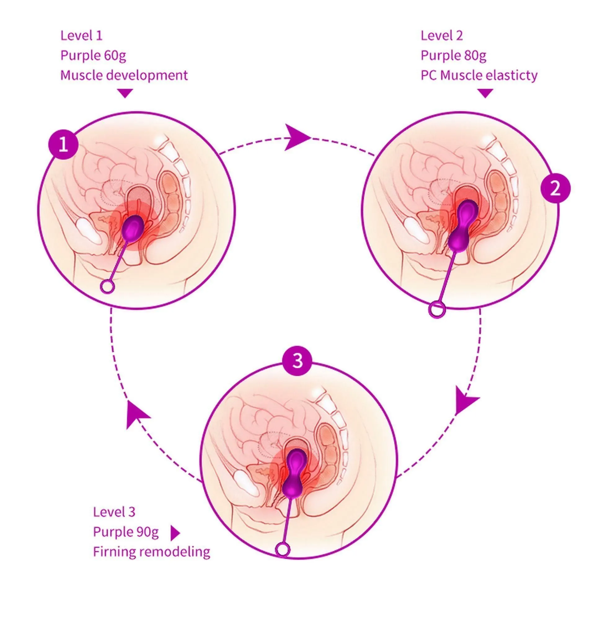 Набір вагінальних кульок Foxshow Kegel Balls Set, 3 шт (фіолетовий)