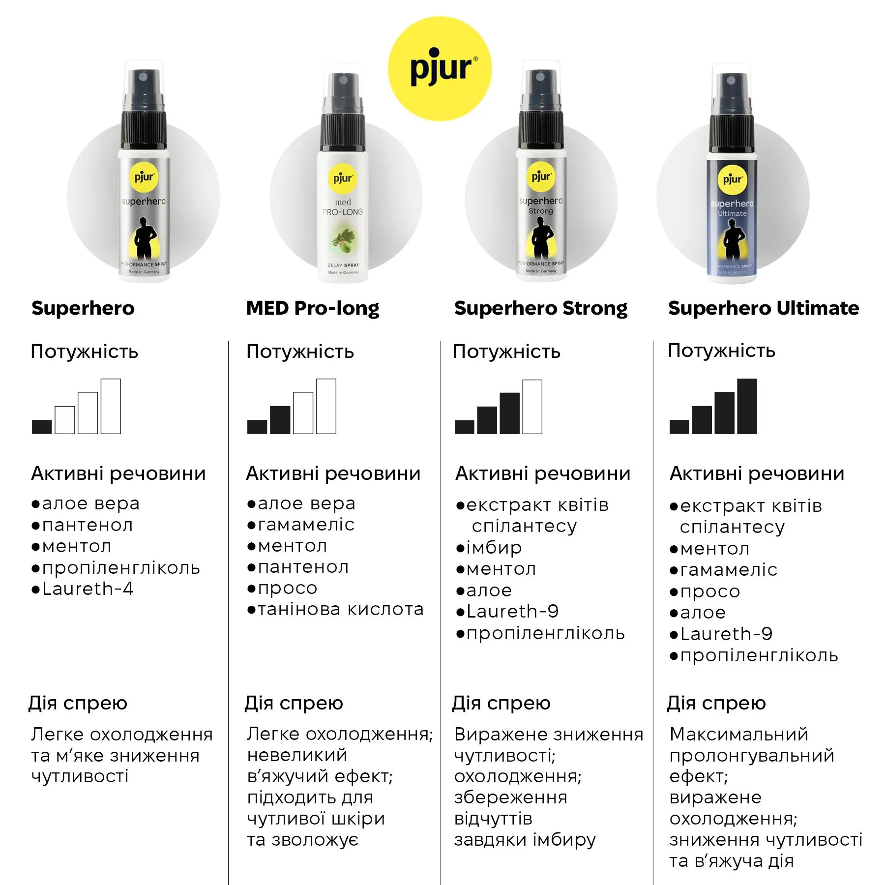Спрей-пролонгатор Pjur Superhero Ultimate Spray, 20 мл
