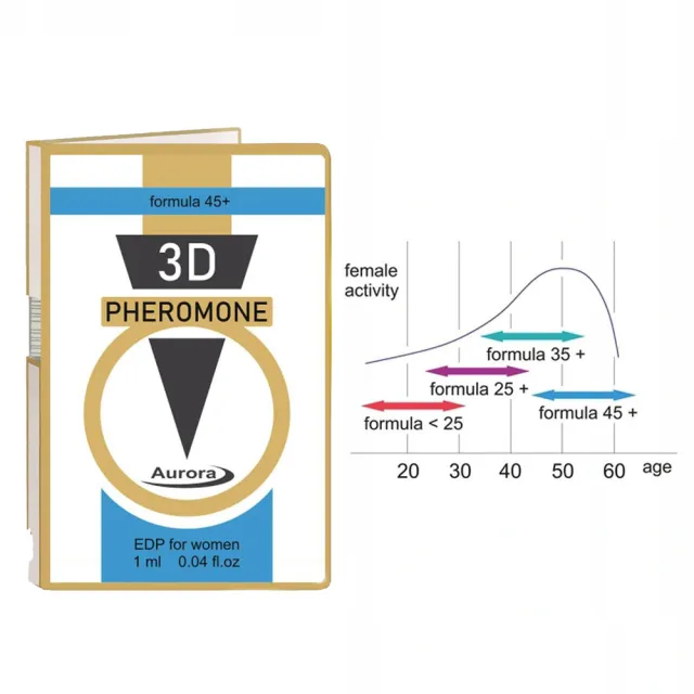 Aurora 3D Pheromone 45+ - Perfumy damskie z feromonami, 1 ml