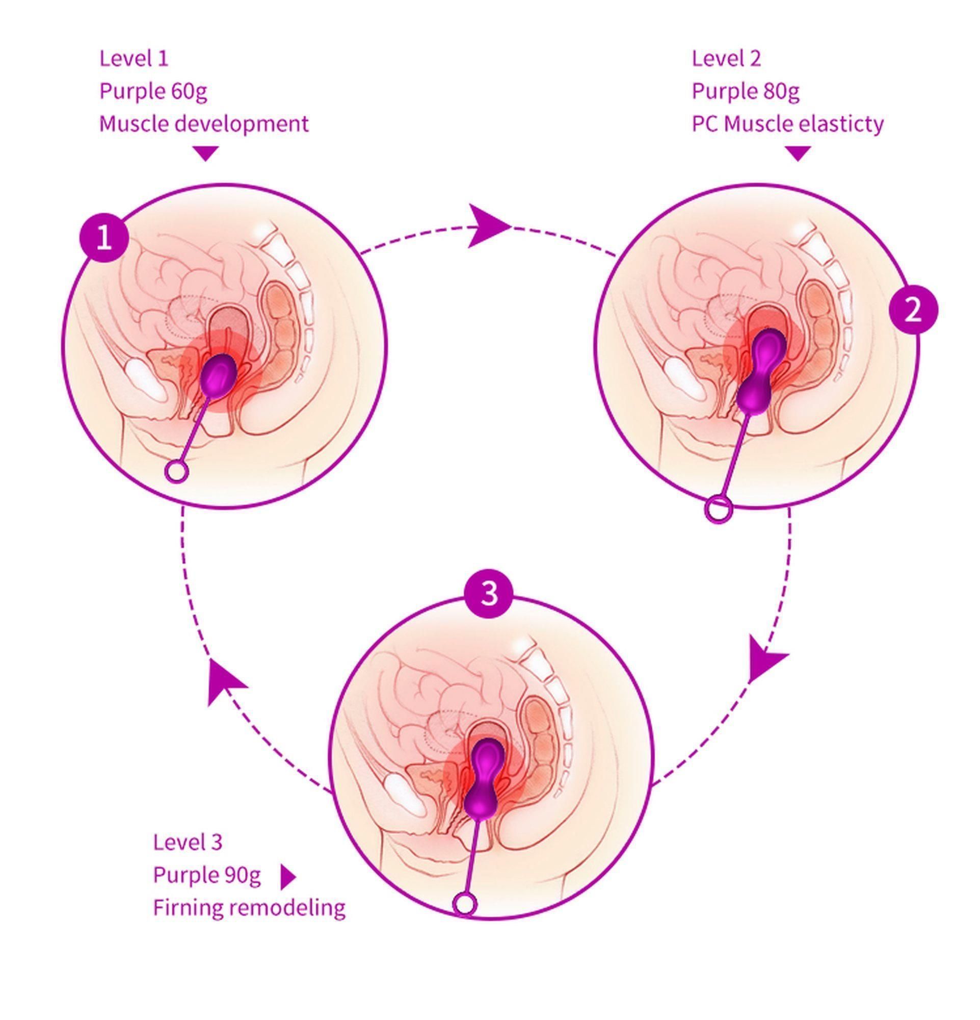 Набор вагинальных шариков Foxshow Kegel Balls Set, 3 шт (фиолетовый)