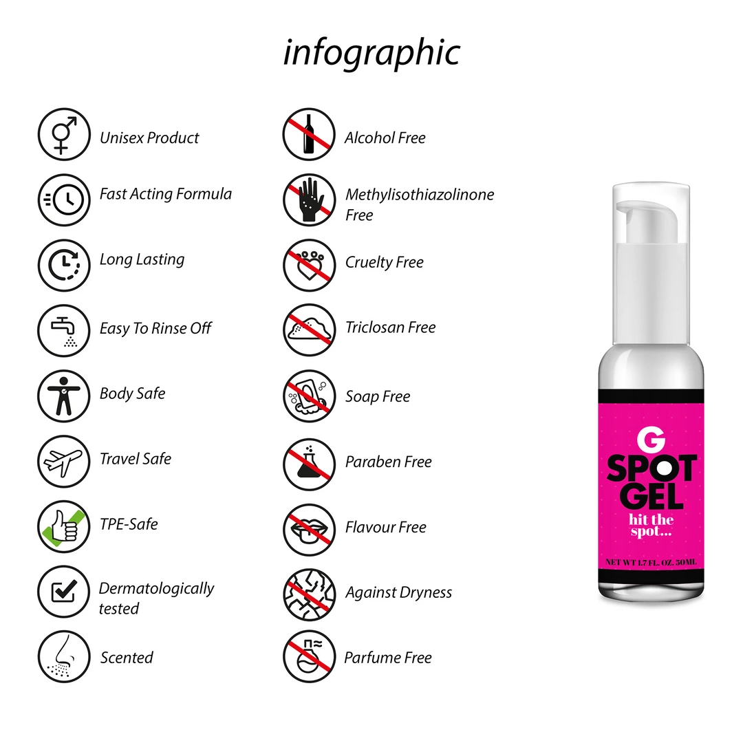Стимулирующий гель Pharmquests G-Spot Gel, 50 мл