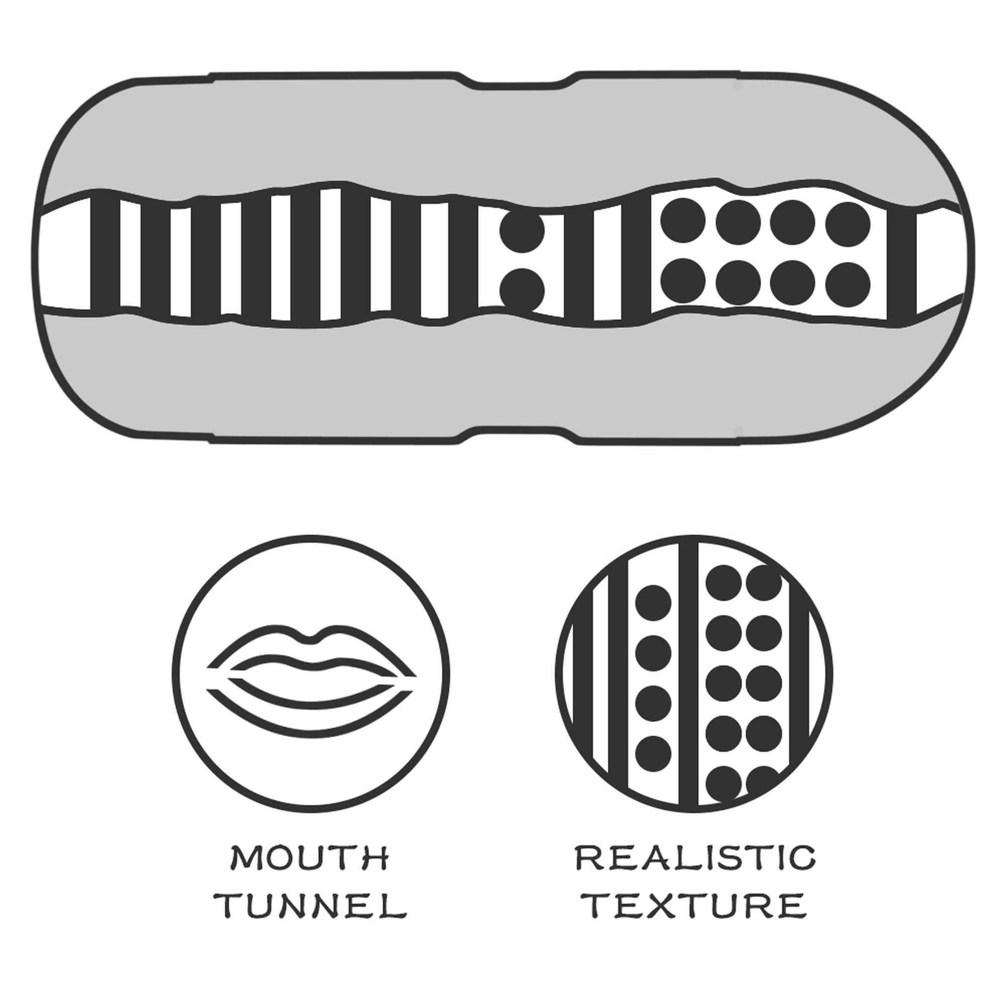 Мастурбатор LoveToy Sex In A Can Mouth Lotus Tunnel (телесный)