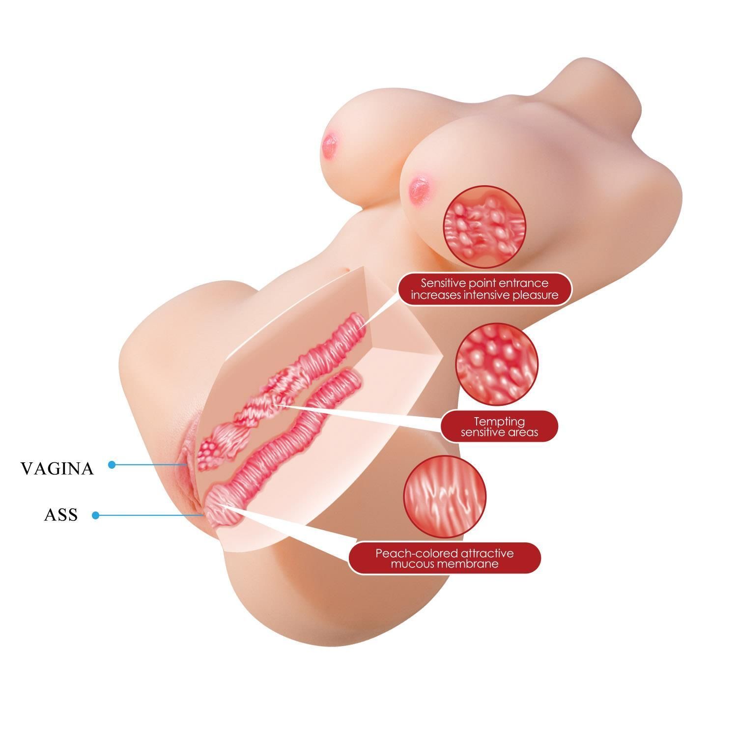 Реалистичный мастурбатор Crazy Bull Aveline (телесный)