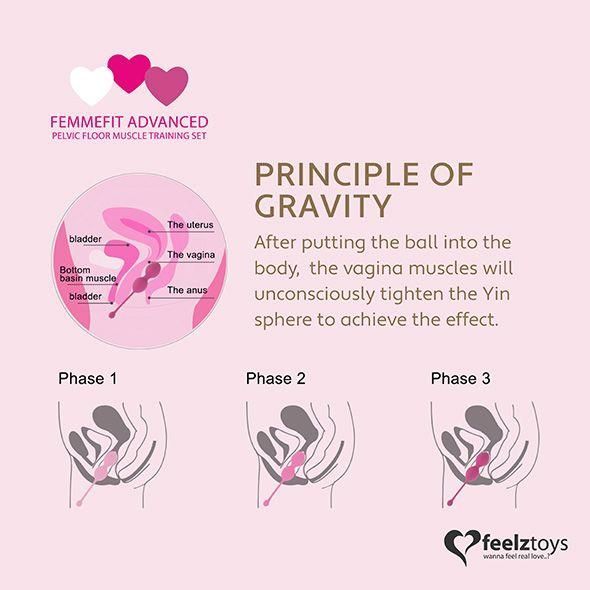 Вагинальные шарики FeelzToys FemmeFit Advanced, 3 шт (розовый)