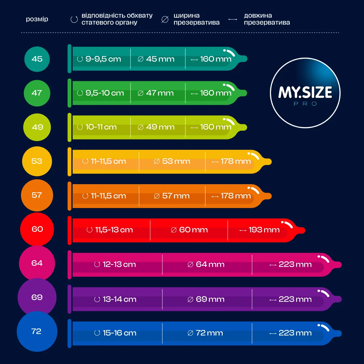 Prezerwatywy My.Size Pro 64, 36 szt