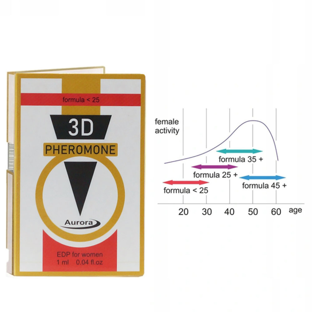 Жіночі парфуми з феромонами 3D Pheromone 25+, 1 мл