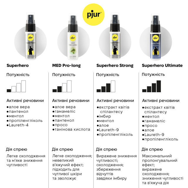 pjur Superhero Ultimate Spray - Spray przedłużający dla mężczyzn, 20 ml