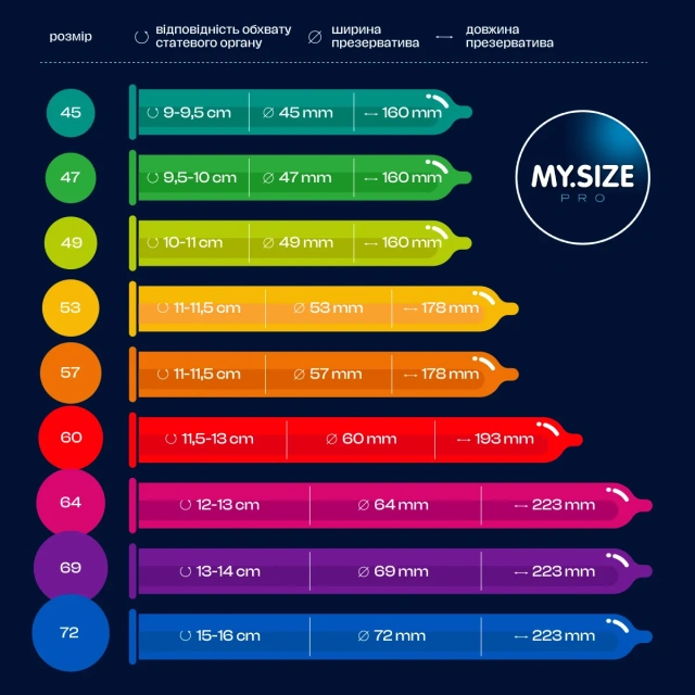 Презервативы My.Size Pro 69, 3 шт
